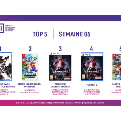 Top des ventes de jeux vidéo en France - Semaine 5, 2024