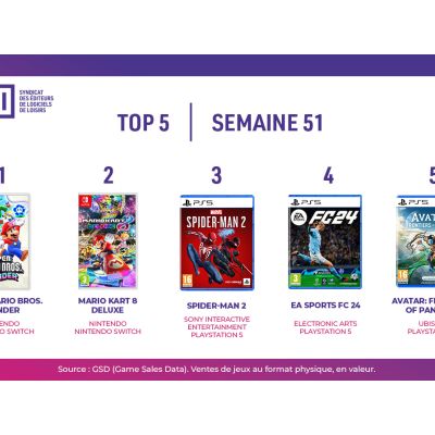 Top des ventes de jeux vidéo en France - Semaine 50, 2023