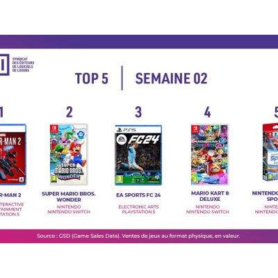 Top des ventes de jeux vidéo en France - Semaine 2 de 2024