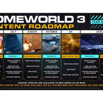 Homeworld 3 dévoile sa roadmap post-lancement pour 2024