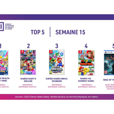 Top des ventes de jeux en France : Nintendo Switch domine la semaine 15